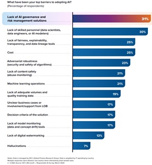 Top Barriers to AI Adoption