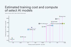 Training Costs