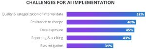 AI Implementation Challenges