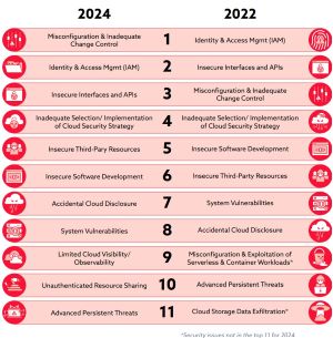 Top Threats Compared