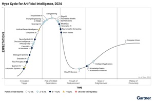 Hype Cycle for Artificial Intelligence, 2024