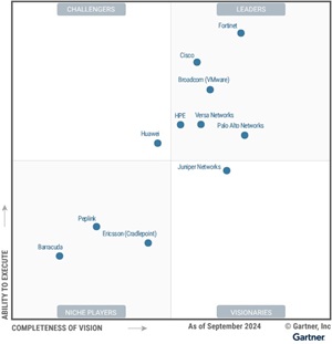 Magic Quadrant for SD-WAN 2024