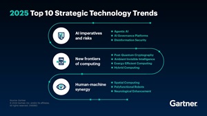 2025 Gartner Top 10 Strategic Technology Trends