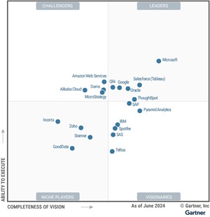 Magic Quadrant for Analytics and Business Intelligence Platforms