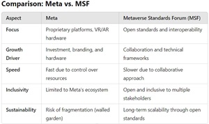 Meta and MSF